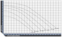 Artesian 2 High Head Models Flow Chart