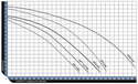 ArtesianPro High Head Models Flow Chart