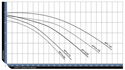 ArtesianPro Low RPM Models Flow Chart